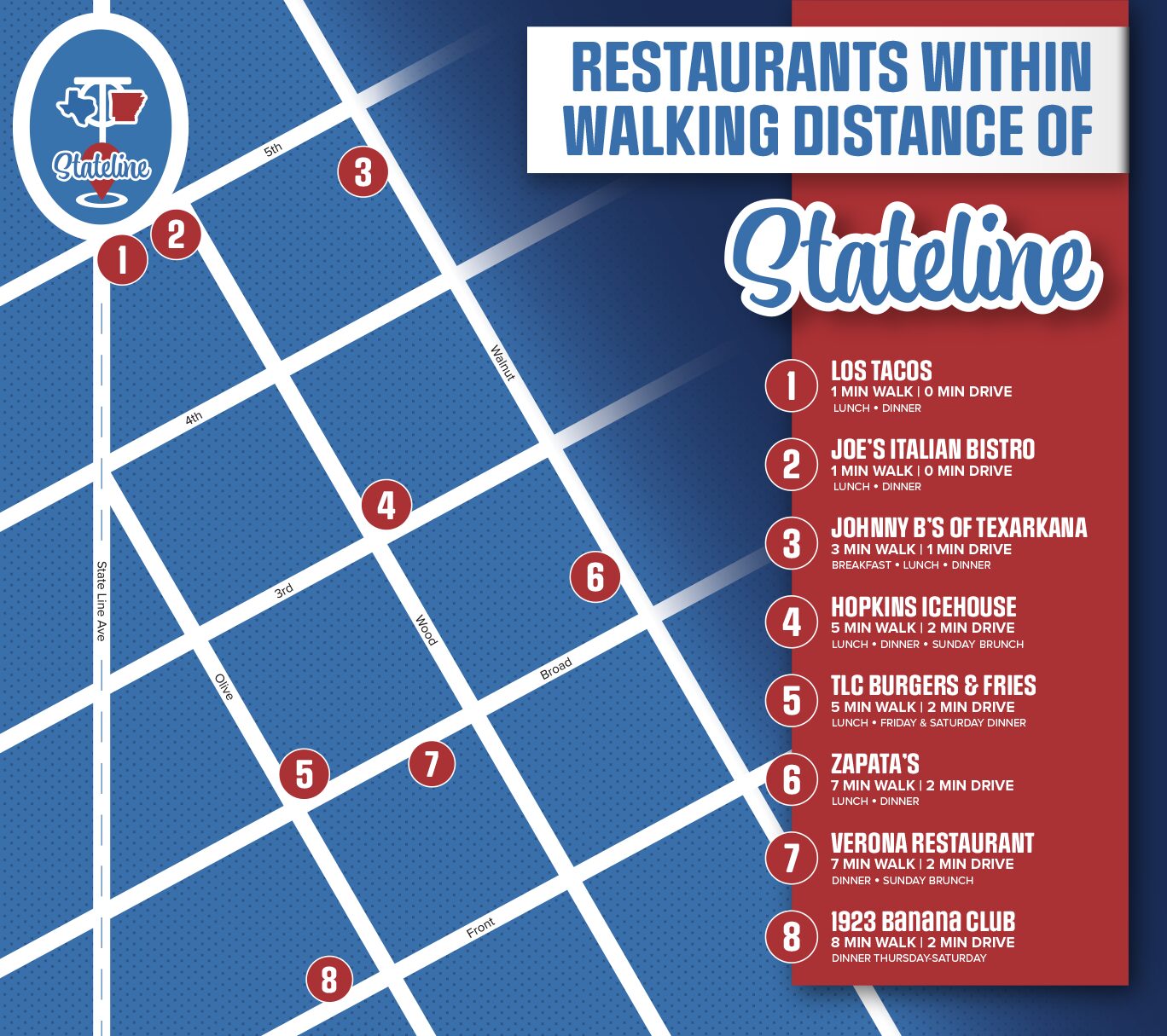 A map of Downtown Texarkana, Arkansas, listing restaurants available within walking distance of the state line